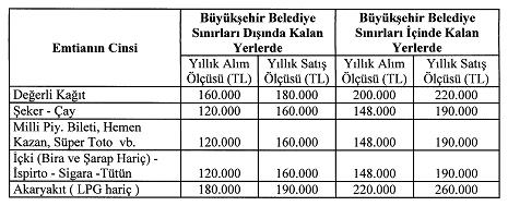 Açıklama: Gelir Vergisi Ek